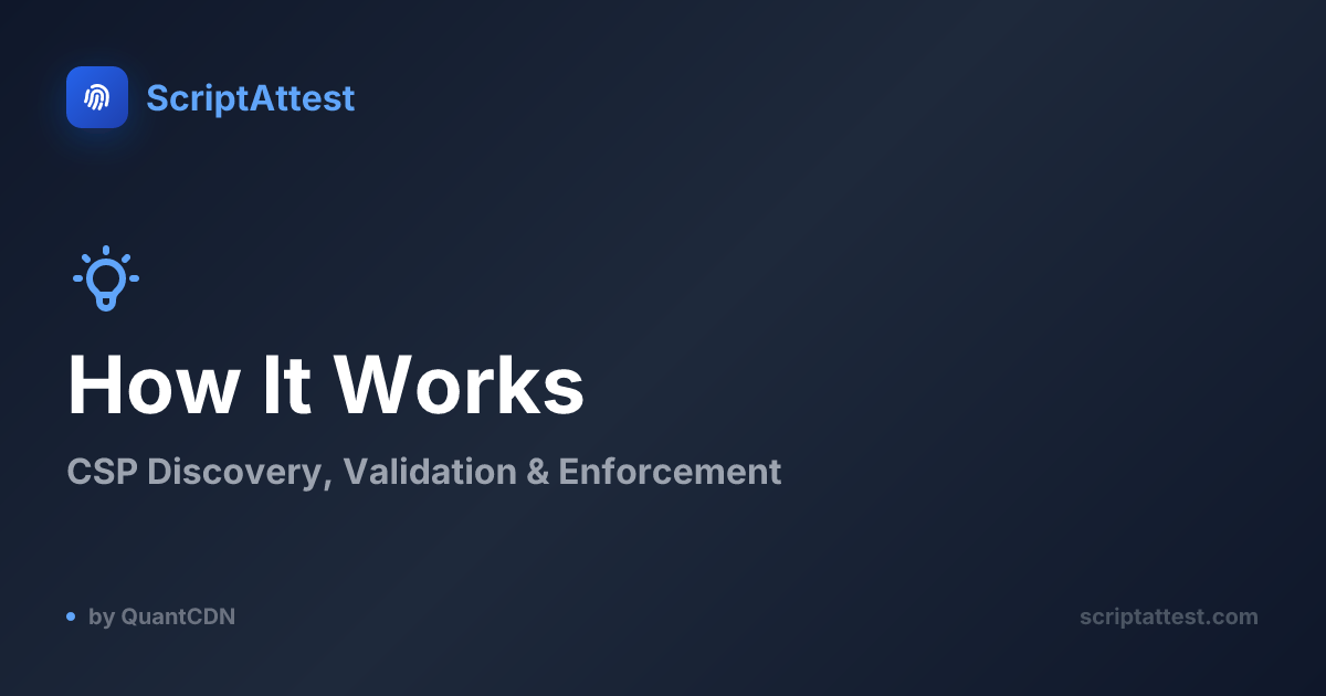 How ScriptAttest Works | ScriptAttest